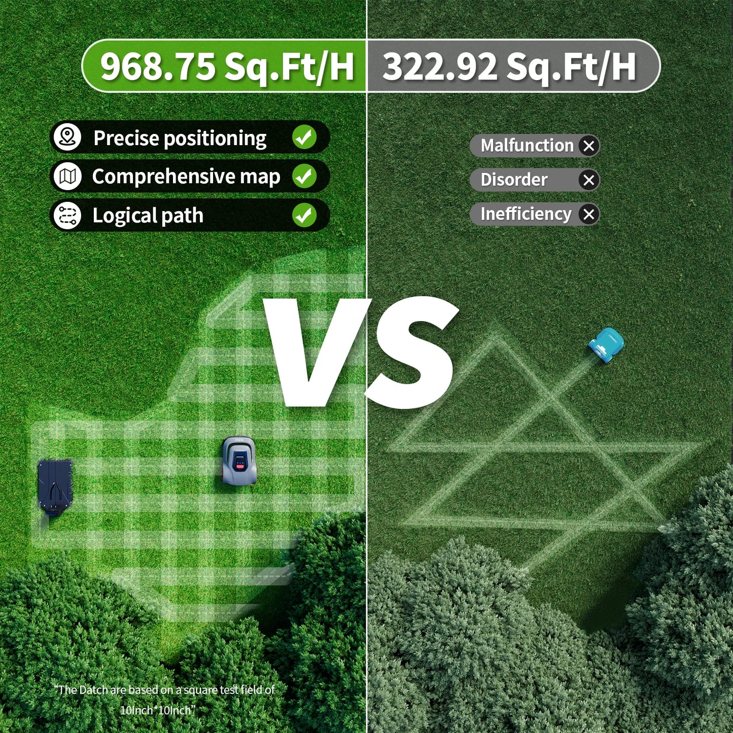 Redkey Robotic Lawn Mower With C-TOF Technology And App Control